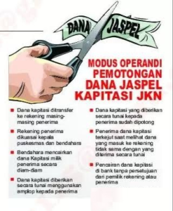 Isu Pemotongan Dana Kapitasi BPJS di Puskesmas Sukabumi Mencuat, Ini Klarifikasi Pihak Terkait